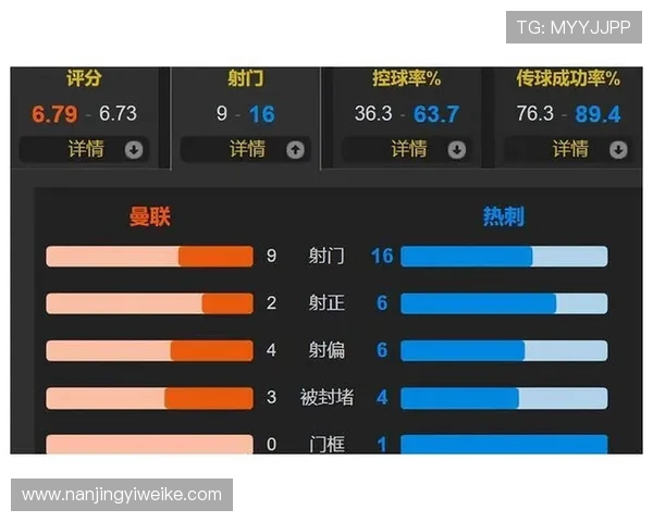 曼联与热刺激战正酣直播360全程回顾精彩瞬间与赛后分析 曼联与热刺激战正酣直播360全程回顾精彩瞬间与赛后分析