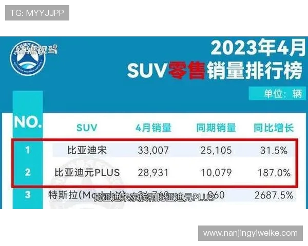 重庆网球队强势登顶最新网球配合TOP10榜单引发热议