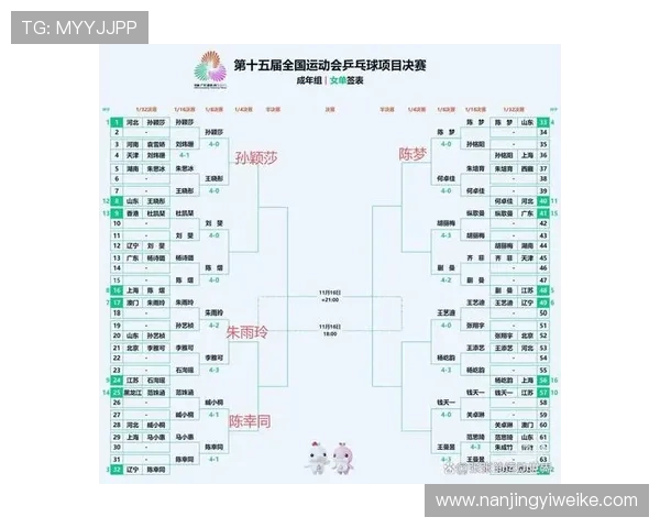 武汉乒乓球队领跑最新乒乓球速度TOP10榜单引发关注与热议