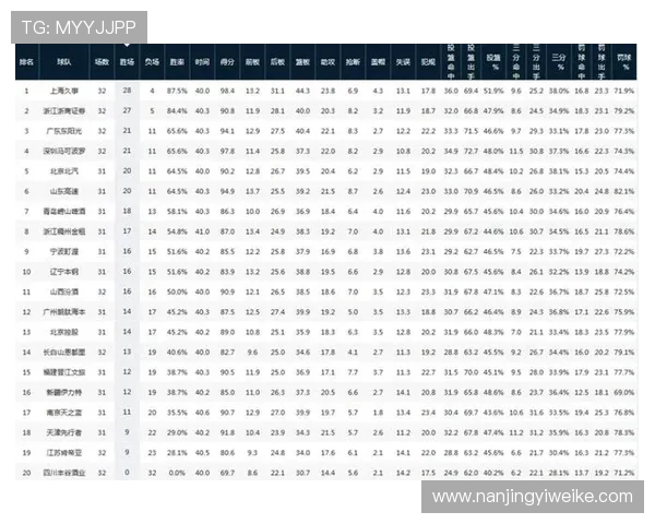 上海极限运动队以88分稳居积分榜首位引领全场竞争