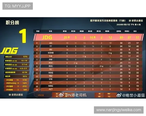 世界冠军杯最新积分榜JDG战队以70分稳居第一名